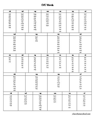 List of CVC words